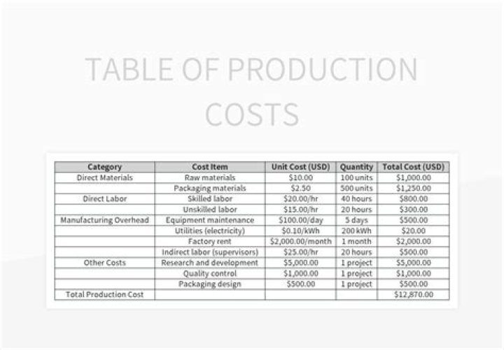 What are considered product costs?
