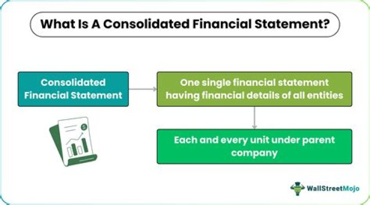 What are consolidated financial statements What is their purpose?