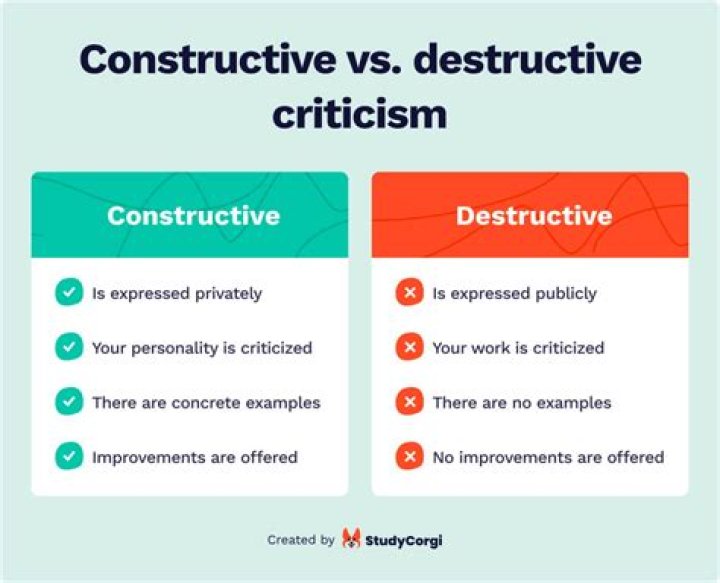 What are constructive in debate?