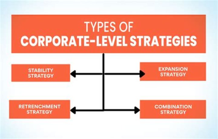 What are corporate relations?