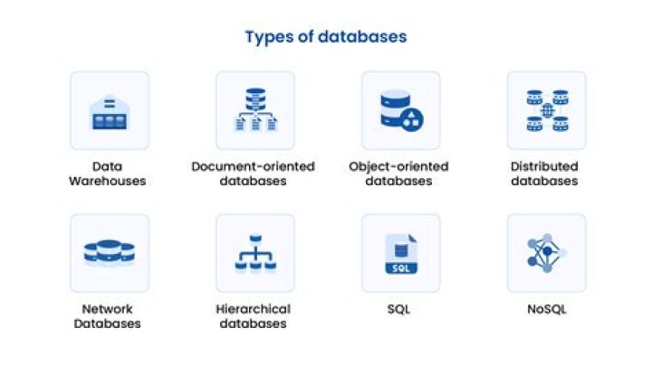 What are databases used for in everyday life?