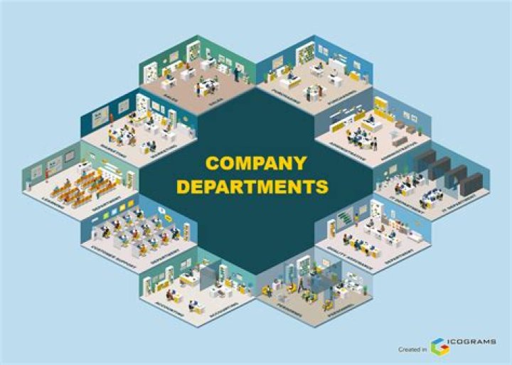 What are different departments in a company?