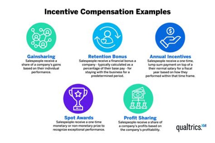 What are different types of incentives?