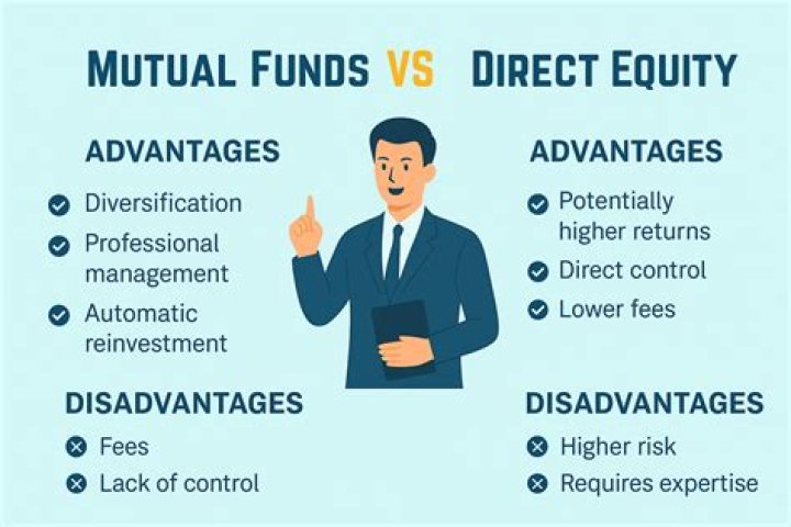 What are direct equity claims?