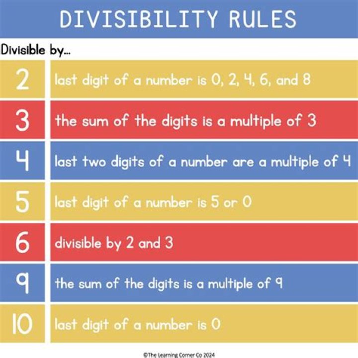 What are divisible of 8?