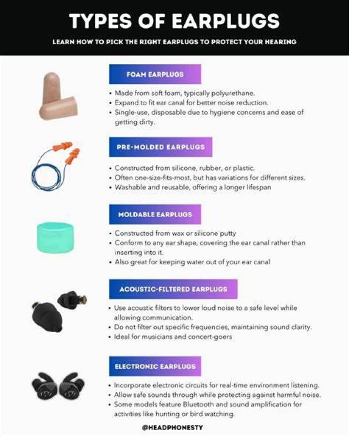 What are ear plugs called?