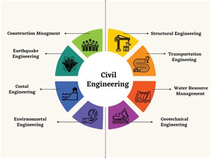 What are engineering resources?
