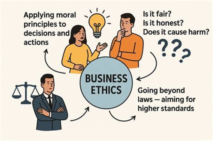 What are ethics not?