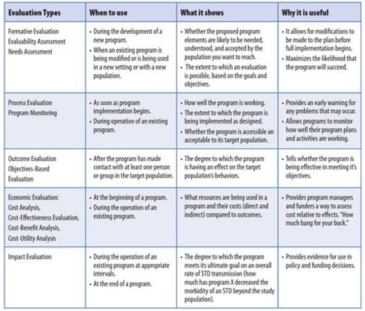What are evaluation guidelines?