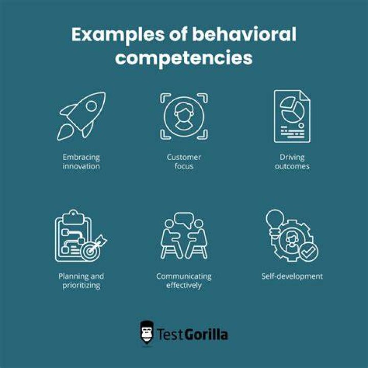 What are examples of behavioral sciences?