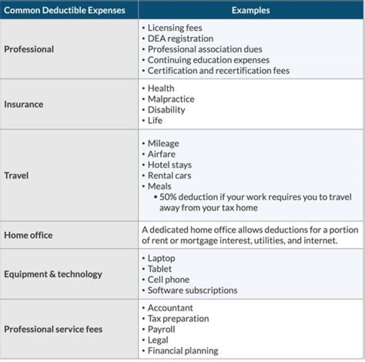 What are examples of deductible expenses?