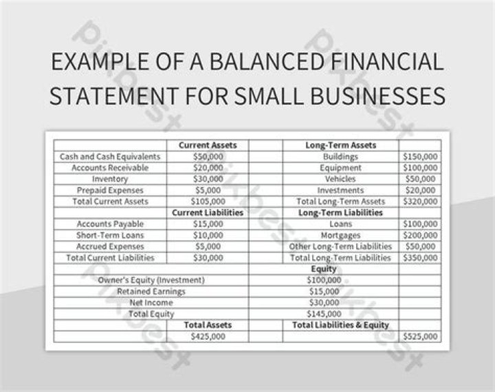 What are examples of financial applications?