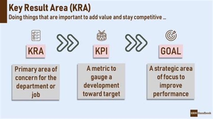 What are examples of key result areas?