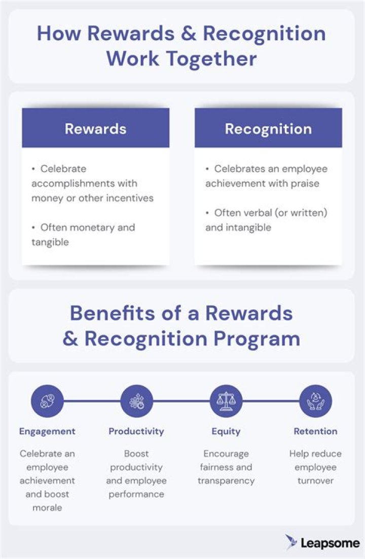 What are examples of rewards?