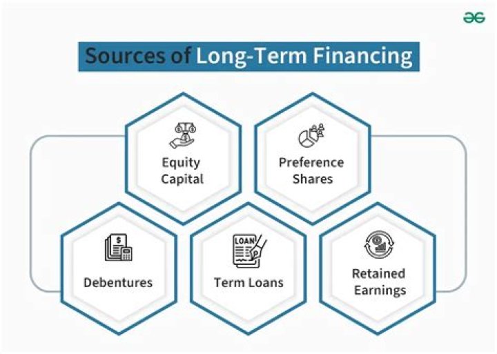 What are financing examples?