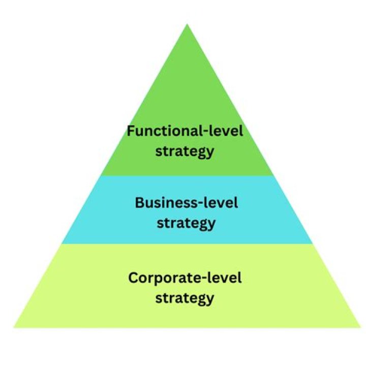 What are firm level capabilities?