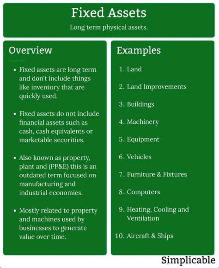 What are fixed budgets?