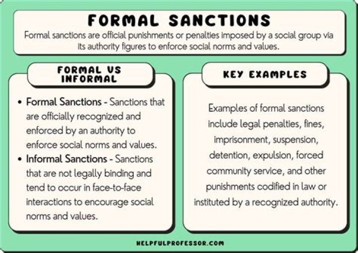 What are formal sanctions in sociology?