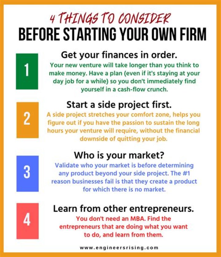 What are four things to consider before starting a business?