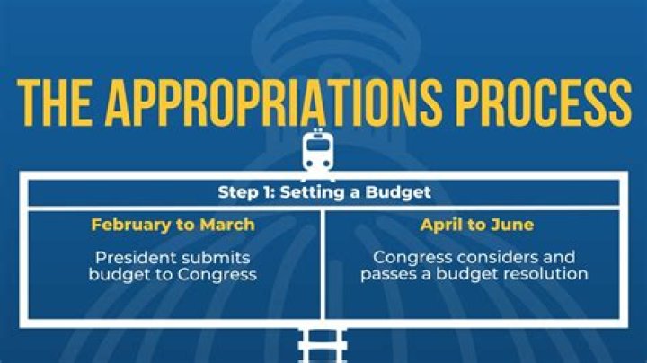 What are funding appropriations?