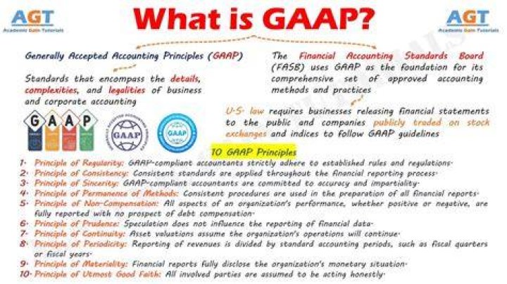 What are GAAP procedures?