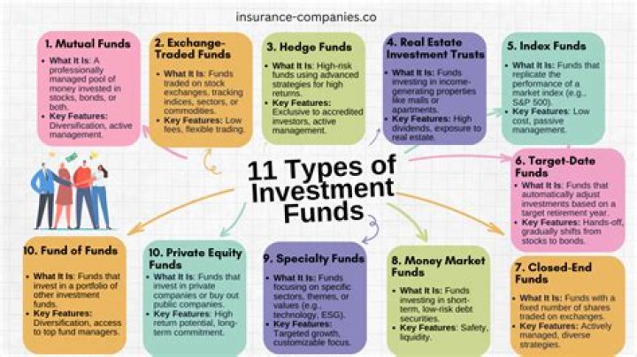 What are general funds used for?
