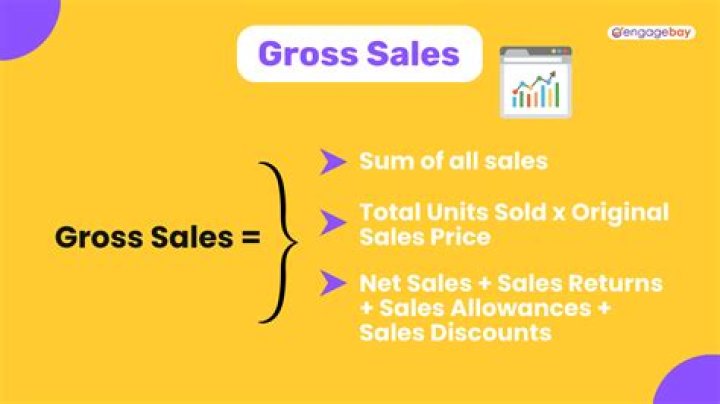 What are gross purchases?