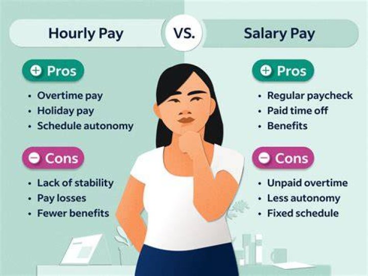 What are hourly sales?