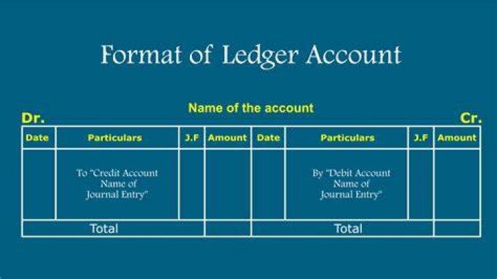 What are included in the partners ledger accounts?