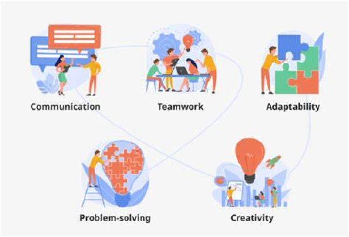 What are key points in teamwork?