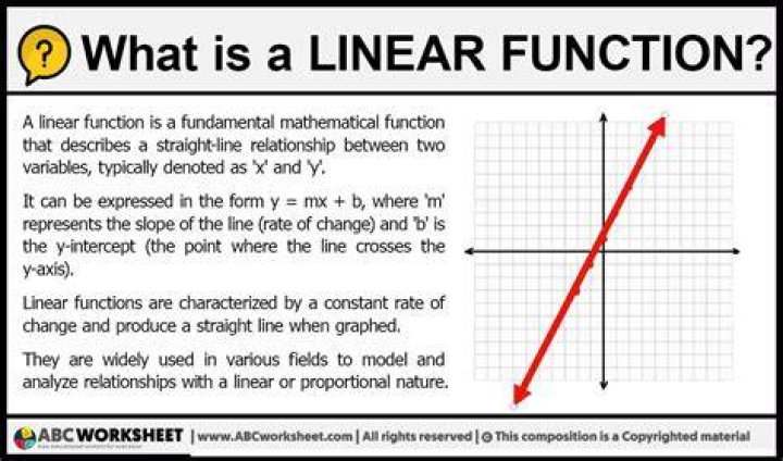 What are linear functions used for in real life?