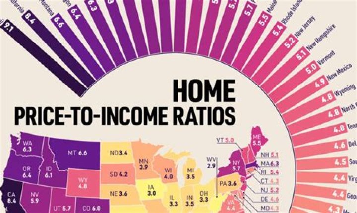 What are main sources of income on the Pacific islands?