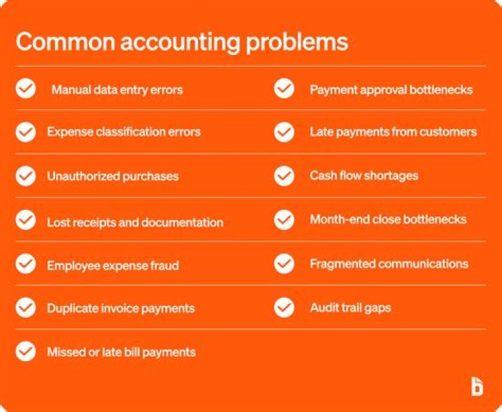 What are Management accounting problems?