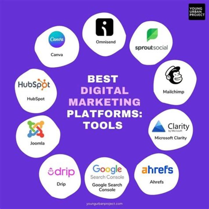 What are marketing platforms?