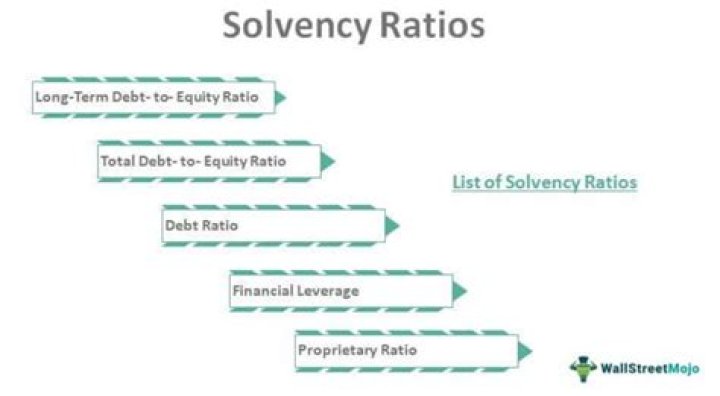 What are measures of solvency?