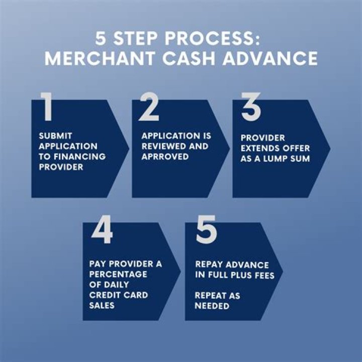 What are merchant cash advances used for?