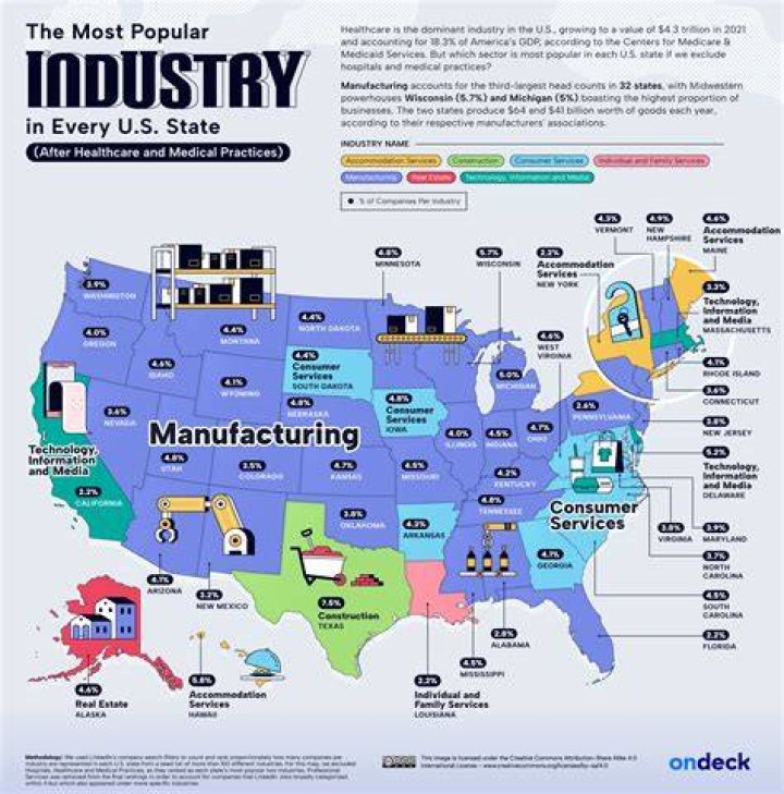 What are Mississippi most important industries?
