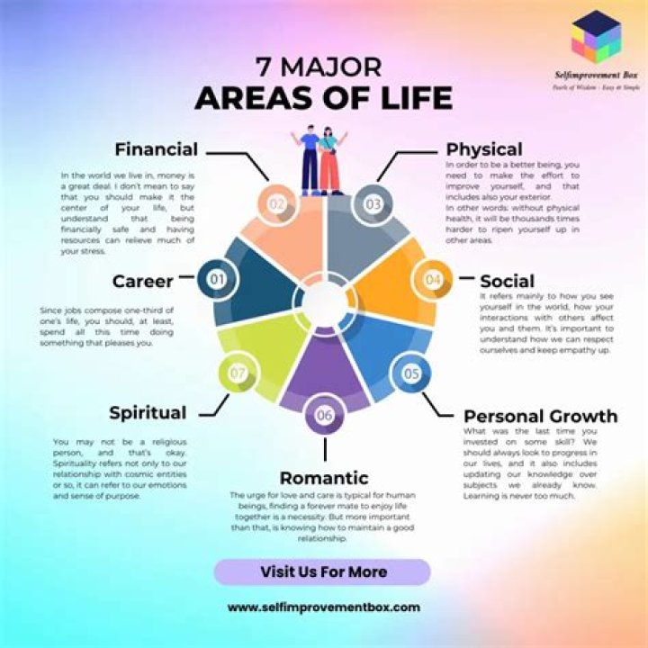 What are my areas for growth?