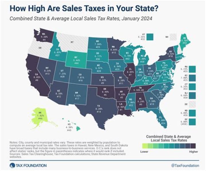 What are NJ state taxes?