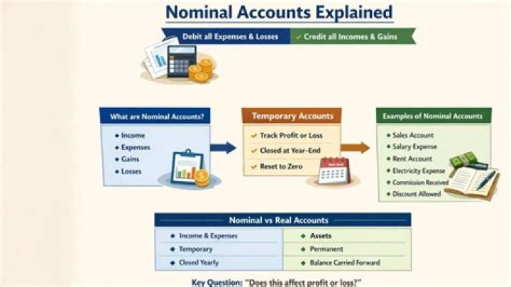 What are nominal accounts give two examples?