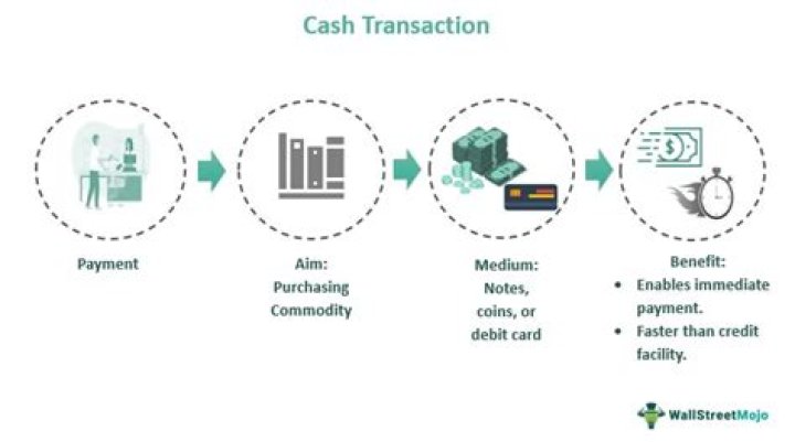 What are non-cash transactions?