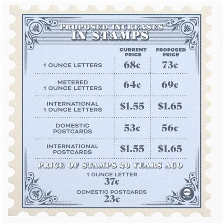 What are postage stamps classified as?