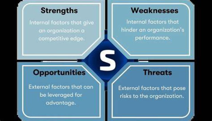 What are product strengths?