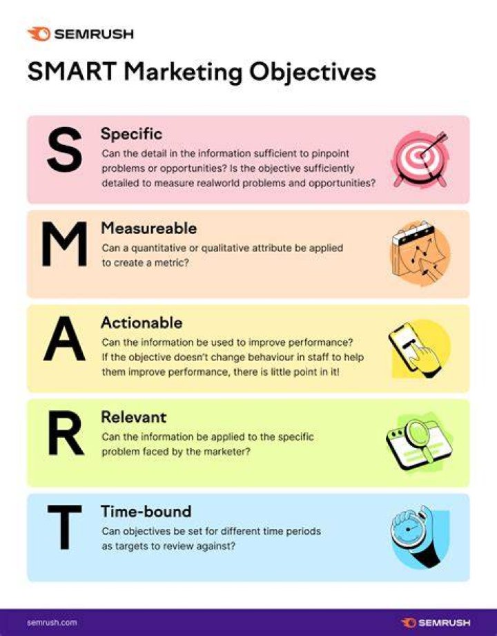 What are promotional objectives examples?