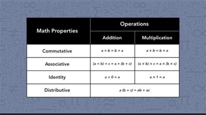 What are properties example?