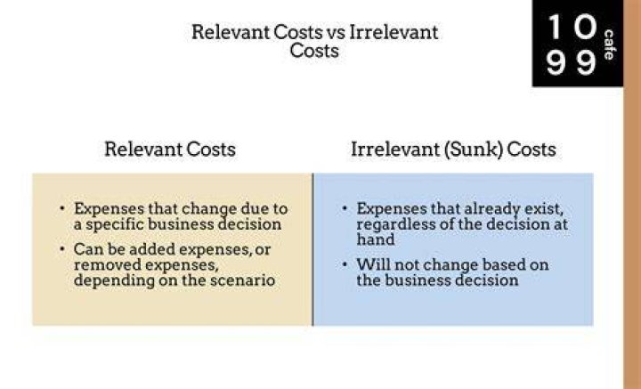 What are relevant costs examples?