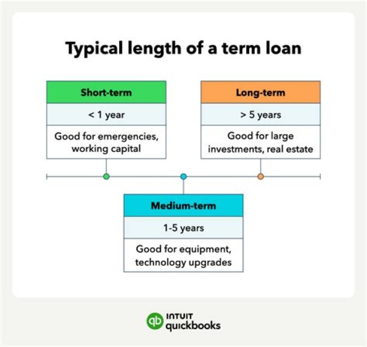 What are short term creditors usually most interested in evaluating?