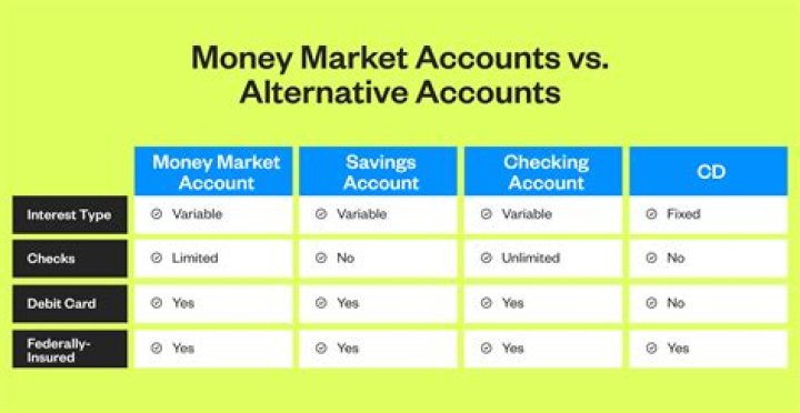 What are some advantages of a money market account?