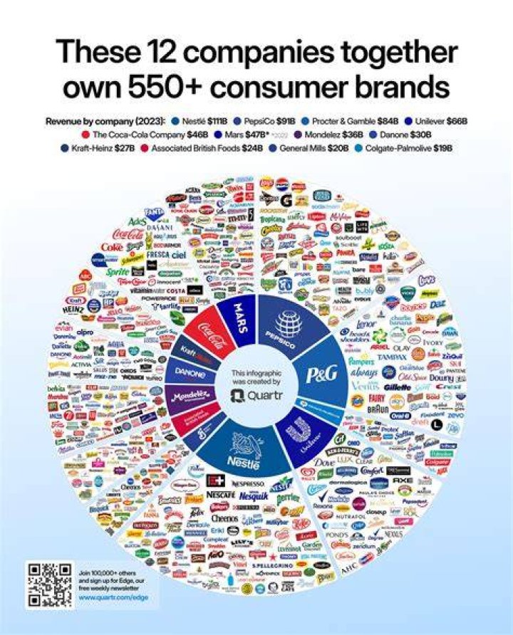 What are some companies that have merged recently?