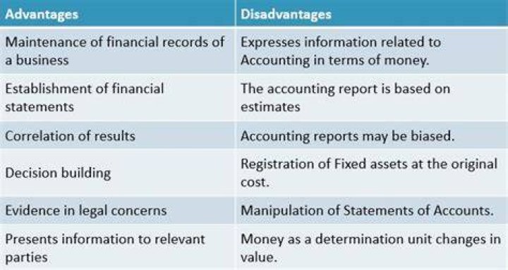 What are some disadvantages of accounting?